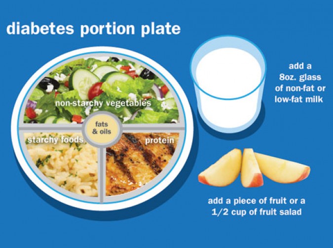 Diabetes Meal Plans and a Healthy Diet