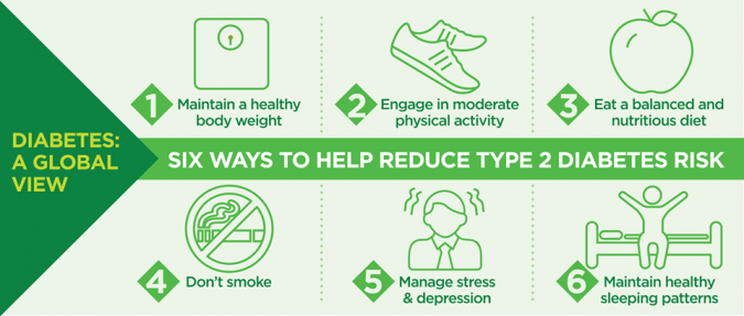 Understanding the Basics of Diabetes Understanding the Basics of Diabetes